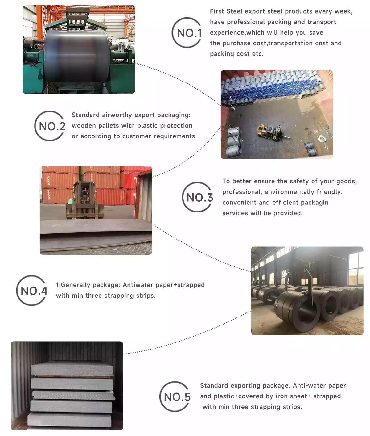 Carbon steel coil